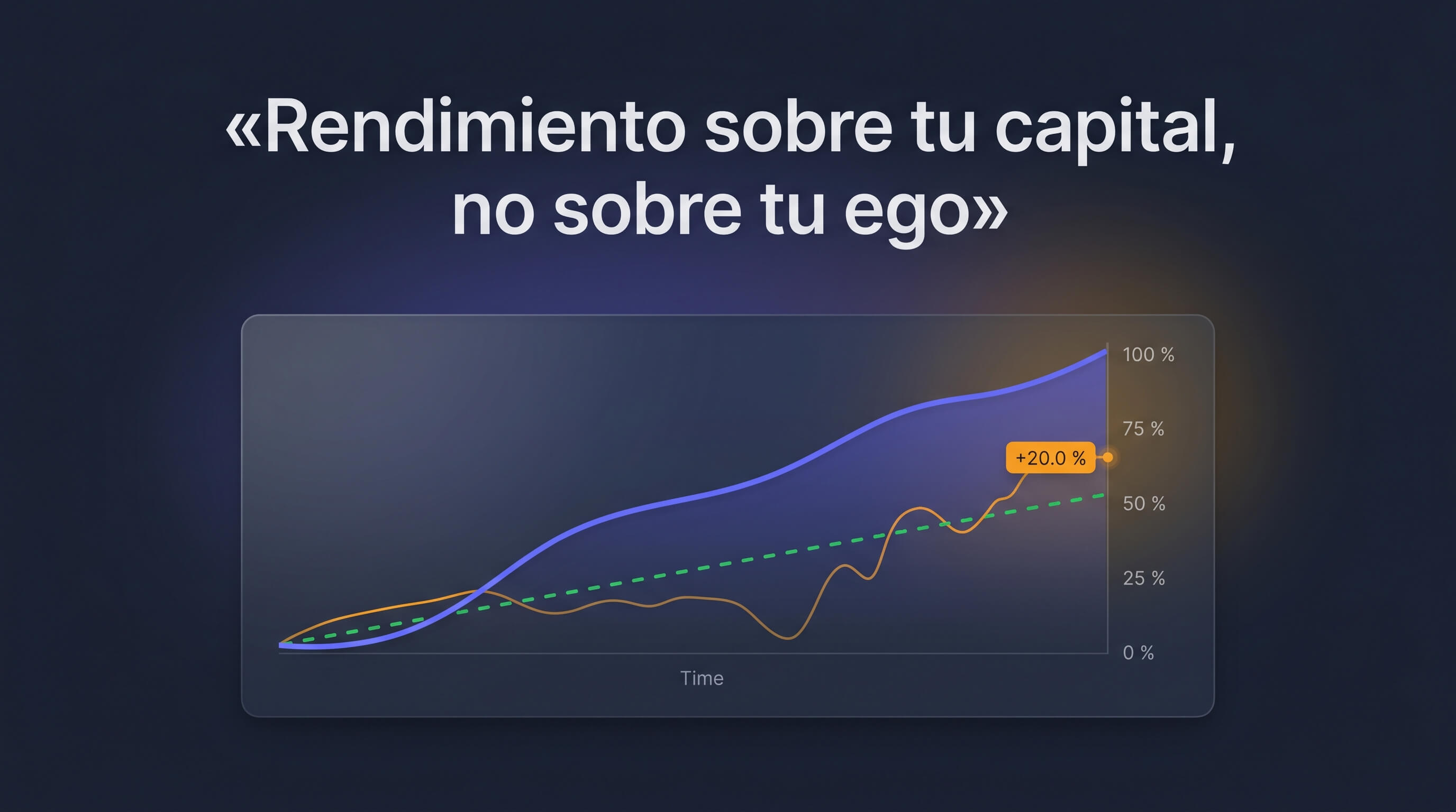 P&L medido sobre el capital realmente aportado, no sobre el saldo de la cuenta