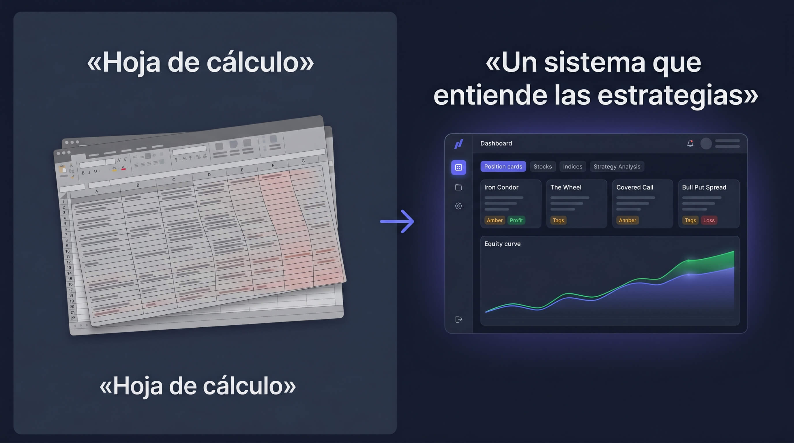 De la hoja de cálculo manual a un sistema que agrupa las operaciones en estrategias automáticamente