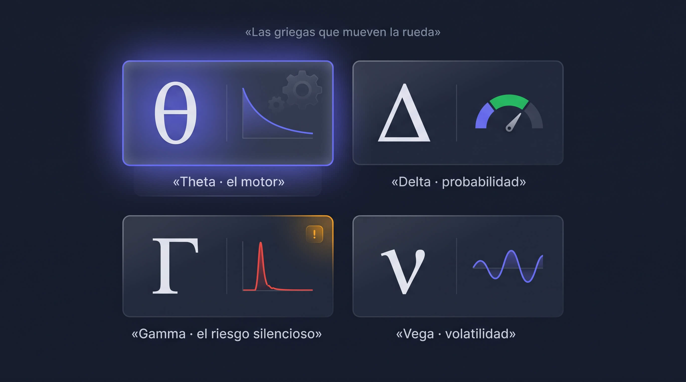 Las griegas (theta, delta, vega, gamma) que mueven la estrategia de la rueda
