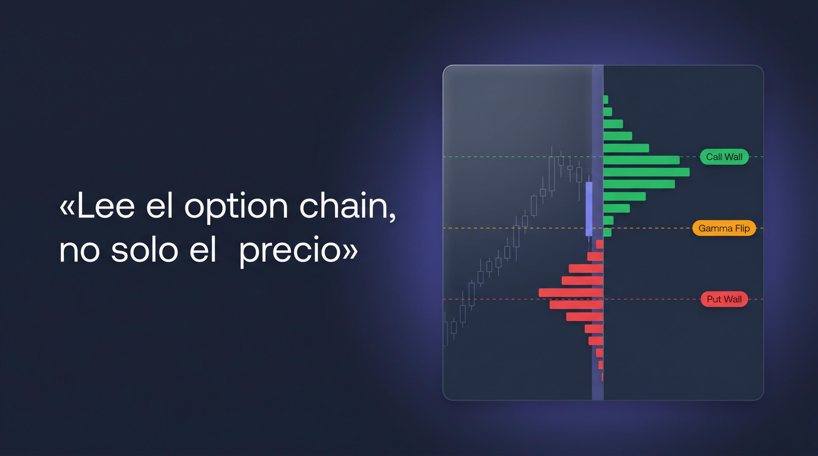 Options Lab: lee el posicionamiento del dealer, no solo el gráfico de velas