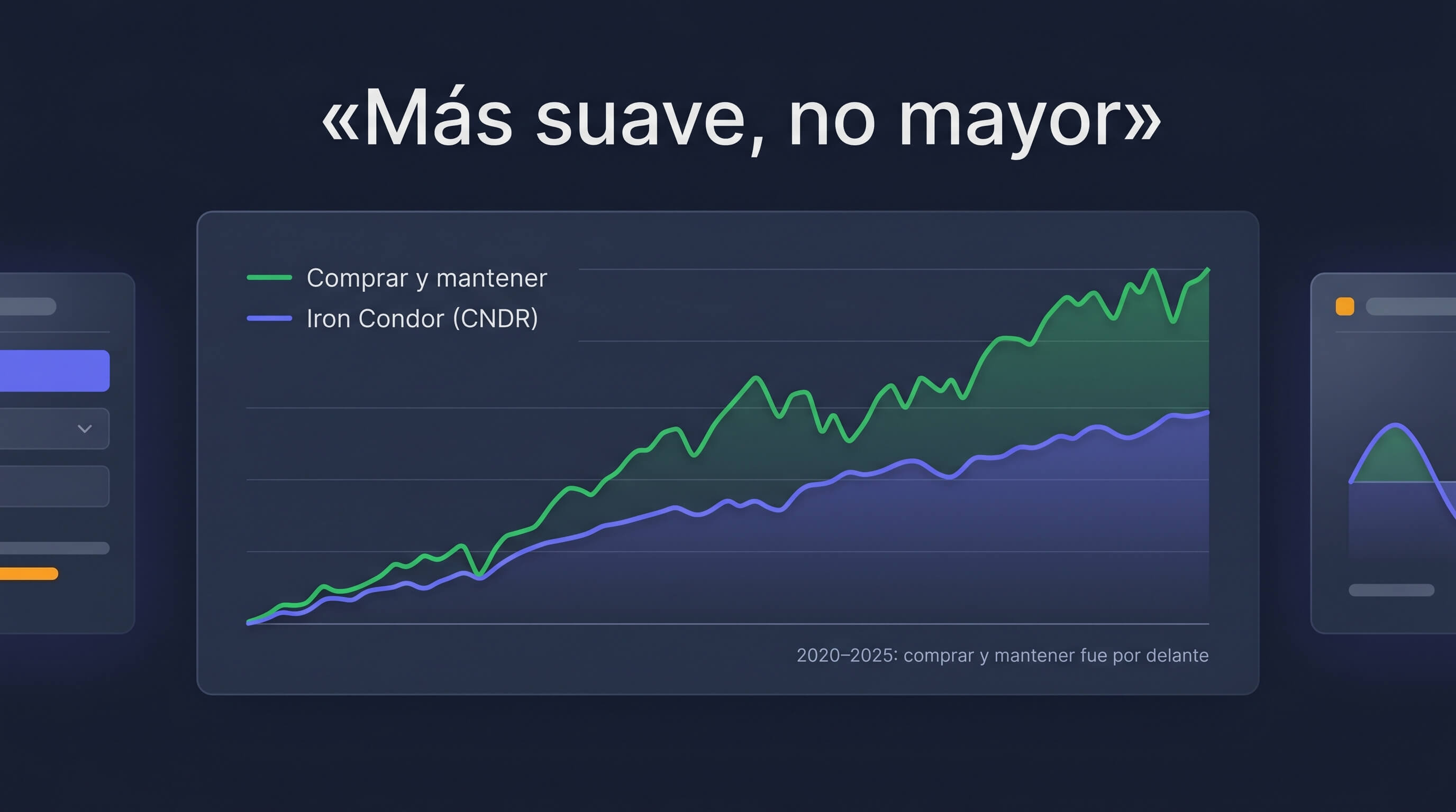 A largo plazo la curva del iron condor sistemático es más suave, no más grande, que el índice
