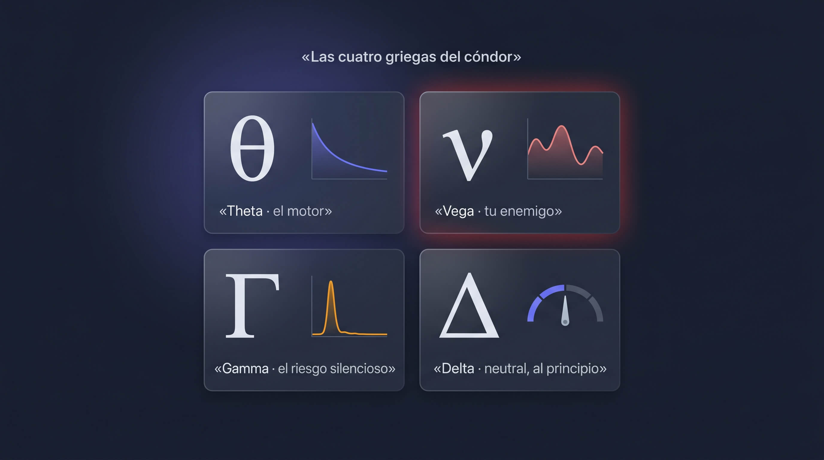 Las cuatro griegas que mueven un iron condor: theta, vega, delta y gamma