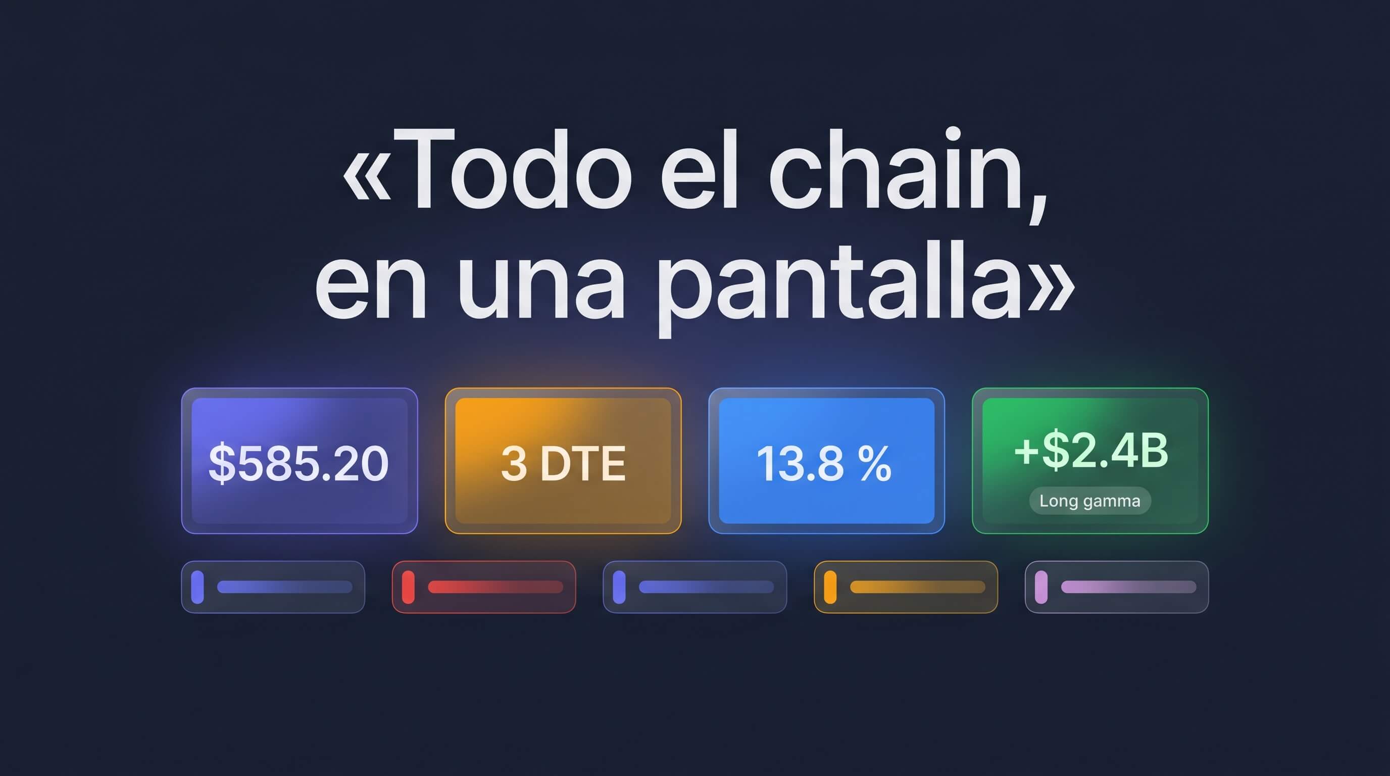 El resumen del Options Lab en una pantalla: cifras de cabecera, pulso del mercado y niveles clave