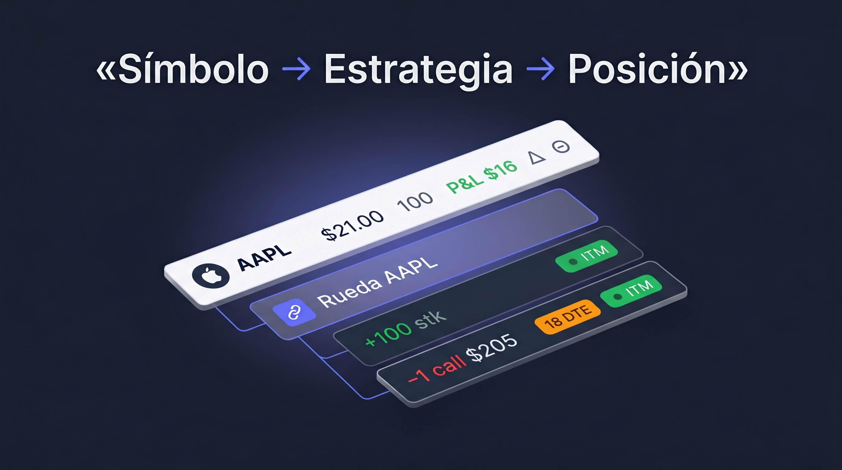 La jerarquía de tres niveles de la vista de posiciones: cuenta, estrategia y pata