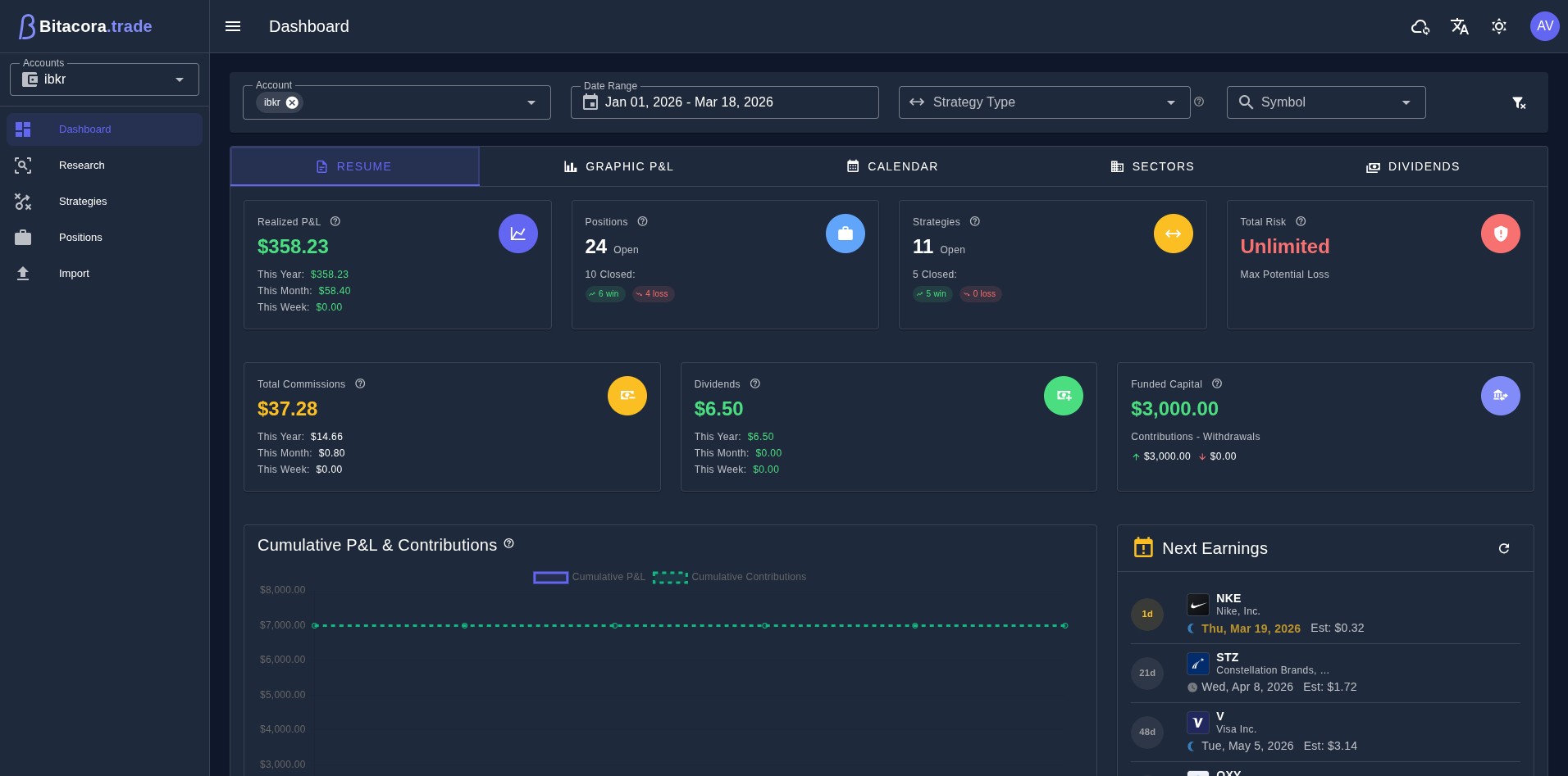 Dashboard Resume - Trades Journal