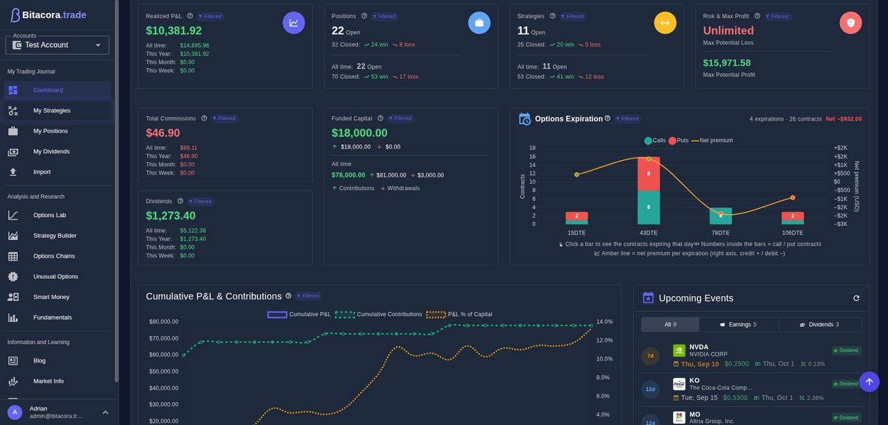 Resumen del dashboard de Bitacora: P&L realizado, tarjetas de posiciones y estrategias con ganadoras y perdedoras, riesgo y beneficio máximo de la cartera, gráfico de vencimientos por DTE, P&L acumulado frente a aportaciones y próximos eventos de resultados y dividendos.
