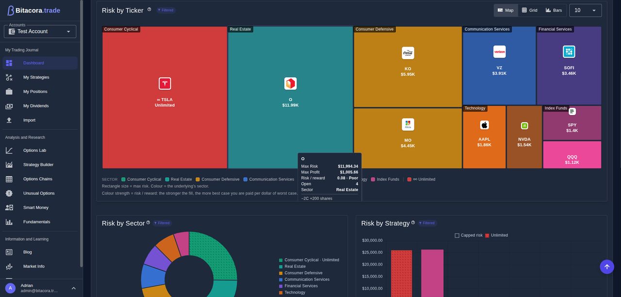 Mapa de riesgo por ticker: mosaicos dimensionados por riesgo máximo y coloreados por sector, un mosaico de TSLA con riesgo ilimitado marcado con el símbolo de infinito y un tooltip que califica el riesgo/beneficio de una posición en 0.08.