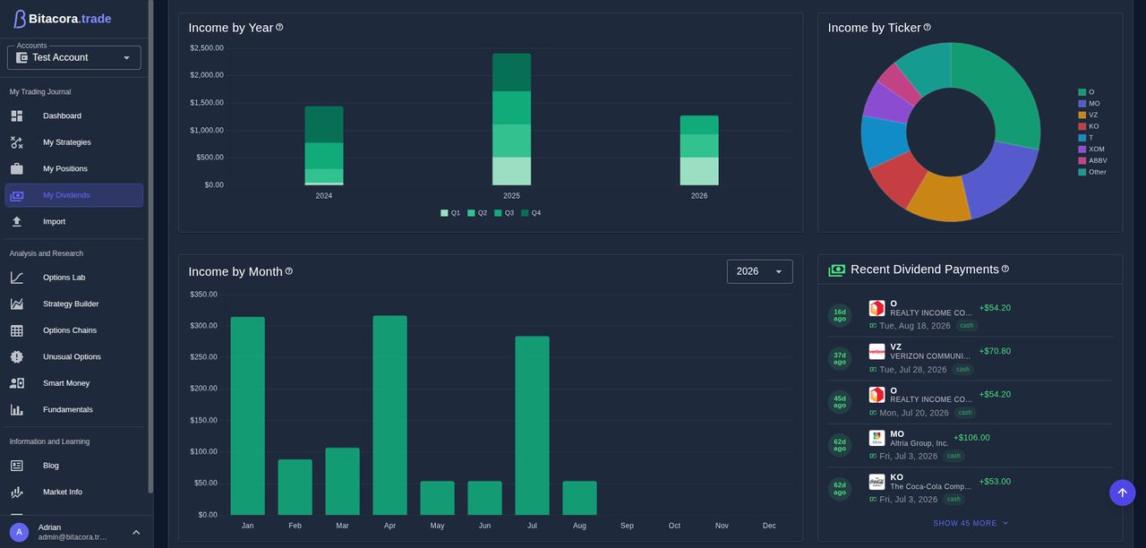 Espacio de dividendos: ingresos por año apilados por trimestre, donut de ingresos por ticker, gráfico de barras de ingresos mensuales y lista de pagos recientes con fechas e importes.