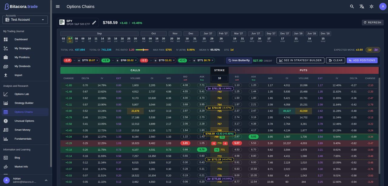 Cadena de opciones de SPY en Bitacora: calls y puts reflejadas a ambos lados de la columna de strikes, con una Iron Butterfly detectada a partir de cuatro patas seleccionadas y valorada en $27.00 de crédito.
