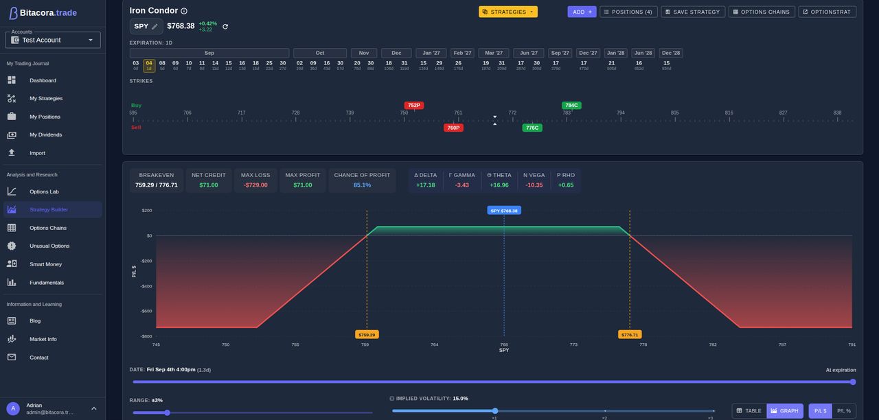 Constructor de Estrategias con un Iron Condor sobre SPY: breakevens en 759.29 y 776.71, $71.00 de crédito neto, 85.1% de probabilidad de ganancia y la curva de payoff con ambos breakevens marcados.
