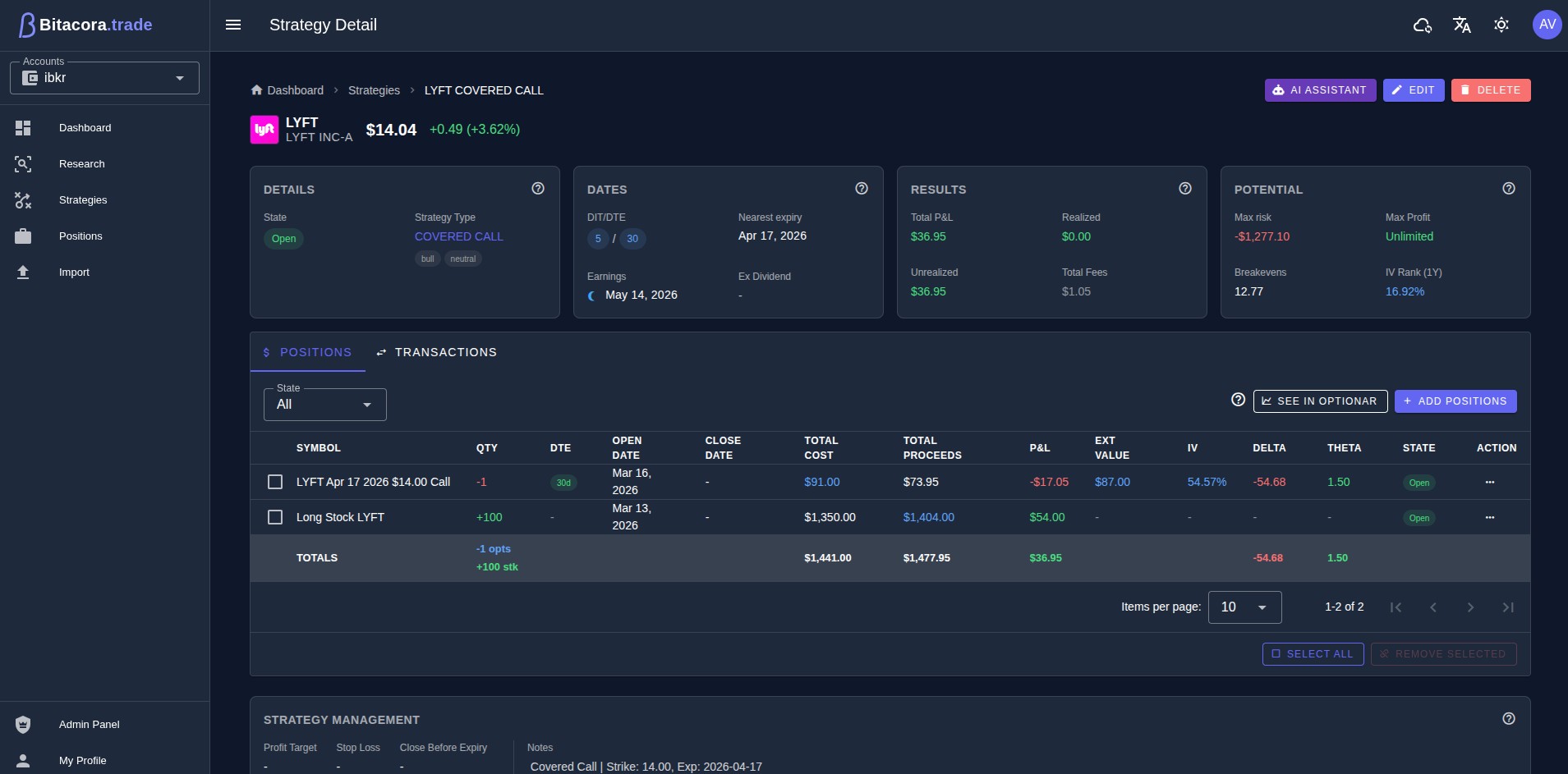 Análisis Completo de Cada Estrategia